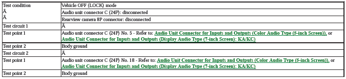 Audio Visual Systems - Testing & Troubleshooting